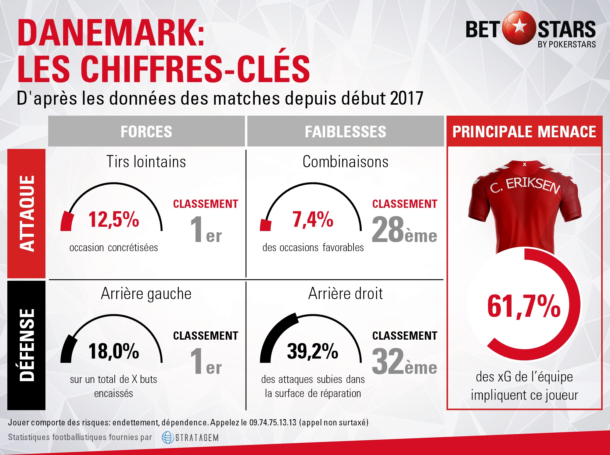 Denmark characteristicsfr